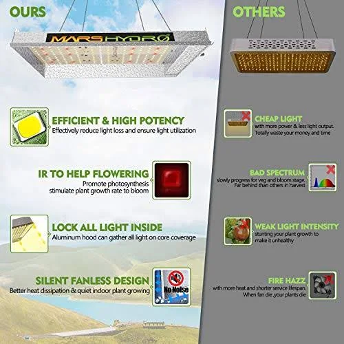 Mars Hydro TS 600W LED Grow Light 2×2 ft Sunlike Full Spectrum LED Grow Lamp - Image 3