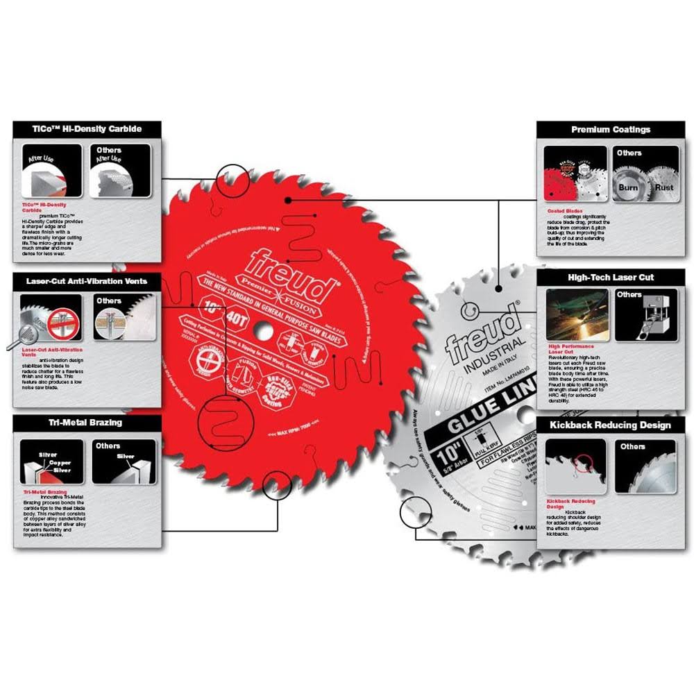 Freud LU85R012 12 inch Ultimate Cut-Off Blade - Image 3