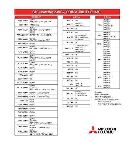 Mitsubishi Electric PAC-USWHS002-WF-2, Wireless (Wi-Fi) Interface Control 2 - Image 2