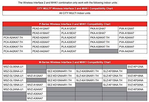 Mitsubishi Electric PAC-USWHS002-WF-2, Wireless (Wi-Fi) Interface Control 2 - Image 3